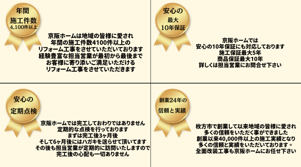 京阪ホームが選ばれる理由